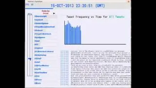 Twitterstream Visualizer Prototype