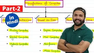 5. What Are The Classifications Of Computer | Based On Mechanism | Basics Of Computer | Hindi