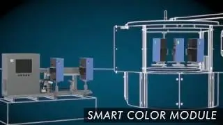 Servojet  digital solution