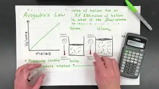 Avogadro’s Law