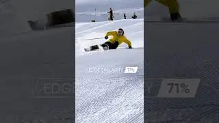 Track Your Skiing Performance! | 