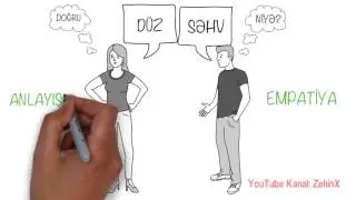 Dostu necə qazanmalı insanlara necə təsir etməli (ZehinX)