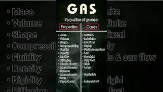 G for Gas ⚛