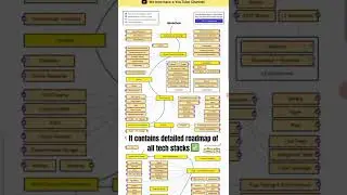 A site that contains all roadmaps😮💯 #code #coder #reel #reels #image #tricks #relatable