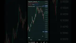 how to order block op 🚧indicator for short time 🚧 frame 