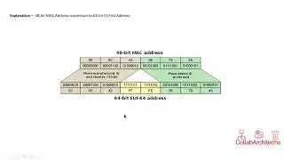 CCNA-RnS-Q9- What is the expected outcome when an EUI-64 address is generated?