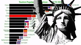 World Most Visited Countries List | Tourism Data
