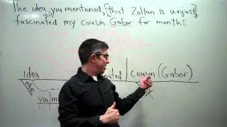 Sentence Diagramming 12:  The Appositive