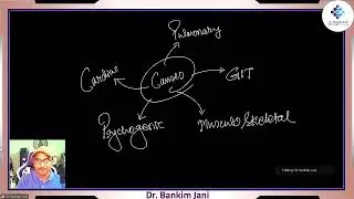 Dr Bankim Jani Lecture - Day 66 - 21st December 2024