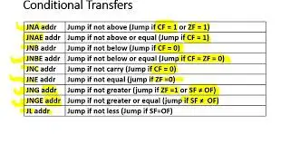 8086 Instructions Control Transfer & Loop