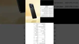 All Realme Mobiles Price in Pakistan on Top Stores #priceinpakistan  #price #mobileprices