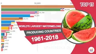 World's Largest Watermelons Producing Countries 1963-2018