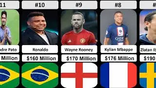 Richest FootBallers In 2023