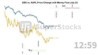 AAPL vs EBS July 23 Price over Money Flow