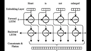 Text Classification - Option 1