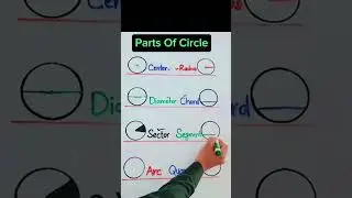Part of Circle