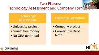 Translational Funding for UMD Researchers: TEDCO's Maryland Innovation Initiative (MII)