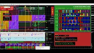 [V 1.60] New Version MTF Precise Price Action Arrow Filtered Model T