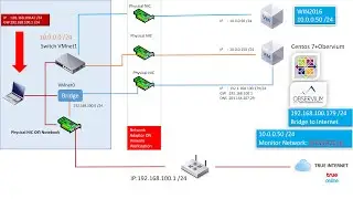 EP.068-Monitor Windows Server on Observium