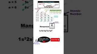 Electron Configuration for Manganese (Mn) 🤗 IN 40 SECONDS!