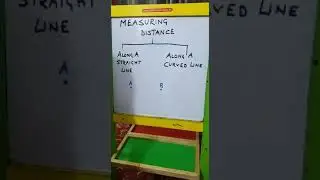 Measuring Distance on a Map: Straight Line