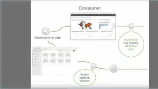 Qlik Sense Security Rules