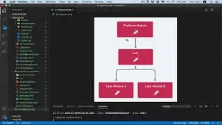 S2E4 providedIn: root, any, platform