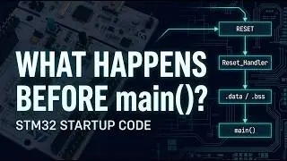 STM32'de main()'den Önce Ne Oluyor? | Startup Code ve Reset Handler