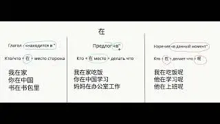 Грамматика 在  (Глагол / Предлог / Наречие)