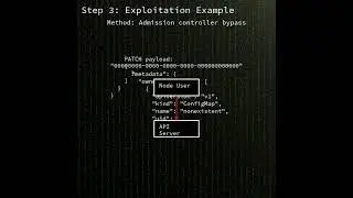 Kubernetes clusters: NodeRestriction admission controller incorrect auth...(CVE-2025-5187) 