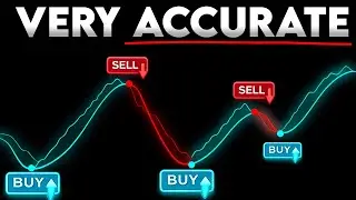 NEW TradingView Indicator That Shows You EXACT Buy & Sell Zones