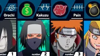 The Stories of Akatsuki Members in Naruto and Boruto