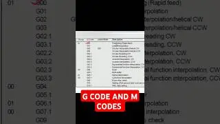 g code and m code cnc programming 