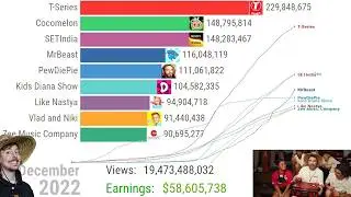 MrBeast World Record Numbers – Evolution (2012-2024)