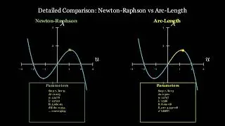 Arc Length vs Newton Raphson