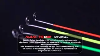 TF Gear Compact 8-10 all-round rods from Fishtec