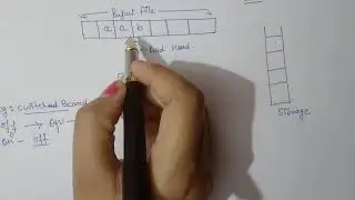 what is Automata / Automata/ Finite Automata(FA)/ Block diagram of Automata/ Types of Automata