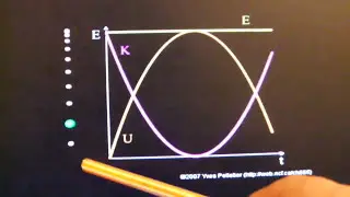 ,Şaquli yuxarı atılmış cismin hərəkəti.