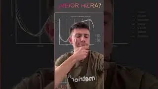 ¿Cuánto tienes que publicar en 