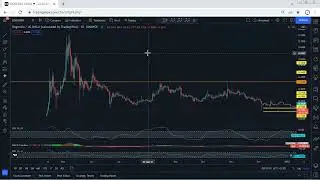 Dogecoin Technical Analysis for February 22 , 2022 - DOGE