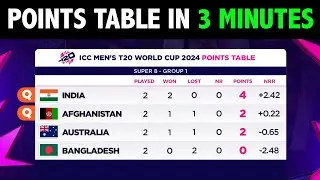 T20 World Cup 2024 Points Table | Super 8s Points Table after AUS vs AFG