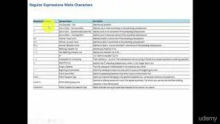 SQL Advanced : Regular Expressions Introduction