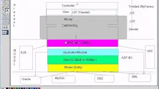 Мирончик И.Я.: "Создание Web приложений Oracle ADF, Oracle BI"