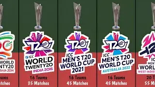 Evolution of T20 World Cup Teams and Matches