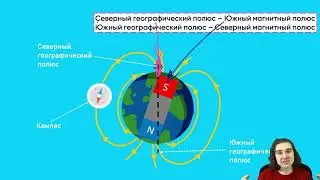 Магнитное поле Земли для ОГЭ по физике