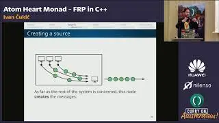 Ivan Čukić - Atom Heart Monad: FRP in C++