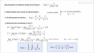 Décomposition en éléments Simples   pôles réels doubles