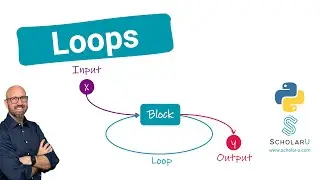 What are Loops?