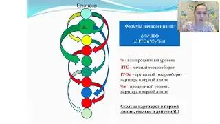 Маркетинг-план. Начисление зп. Новые премии
