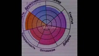 я не думала что смогу настолько измениться, но я рада этим изменениям ^^ #тест #малышяпостараюсь